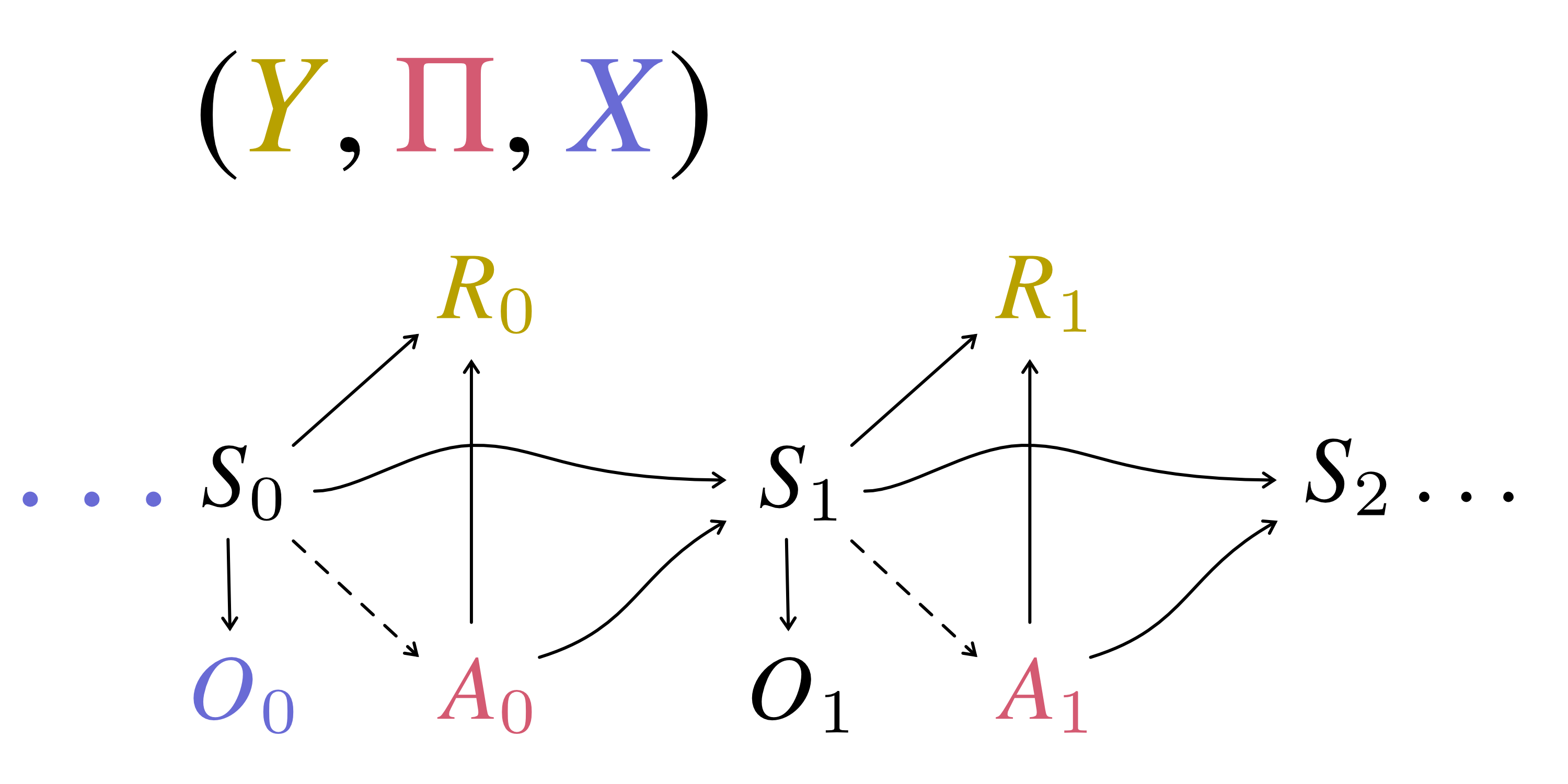 Illustrative diagram of causal inference.